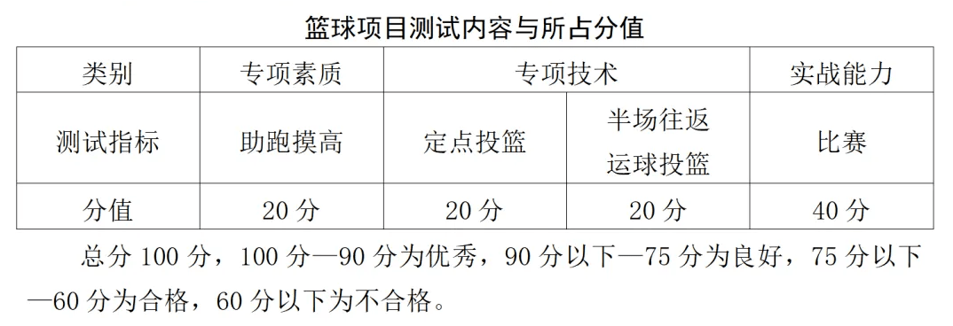 青少年篮球爱好者如何提高接球技巧?_2